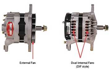 فن خنک کننده دینام