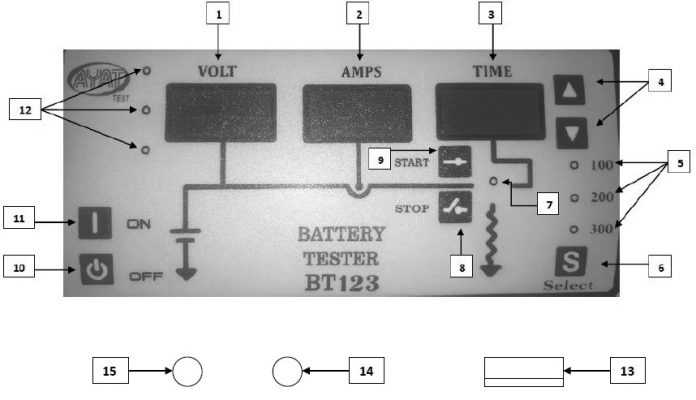 پنل کنترل دستگاه تست باتری bt123