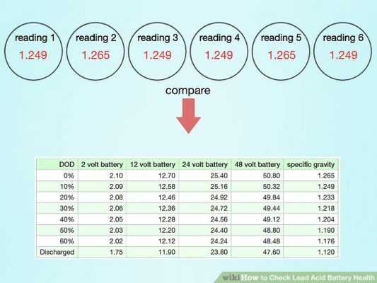 جدول DOD باتری